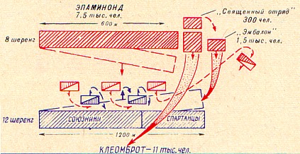 Сражение при Левктрах