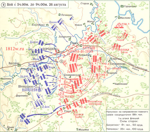 Бородинское сражение. Схема;