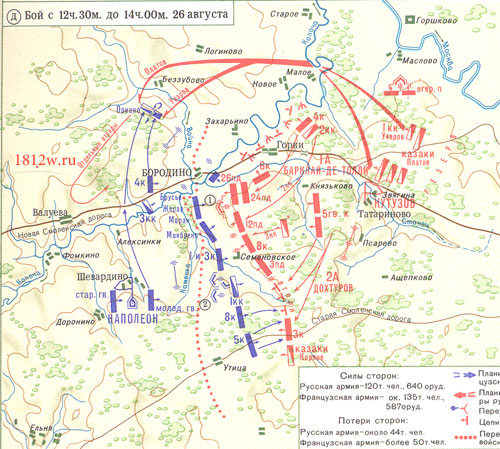 Бородинское сражение. Схема;