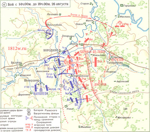 Бородинское сражение. Схема;