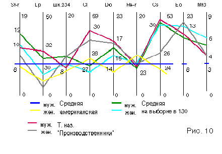 Рис. 10