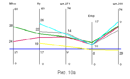 Рис. 10а