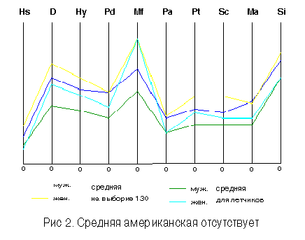 Рис 2