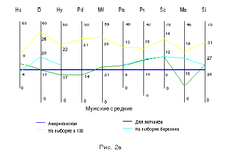 Рис 2а