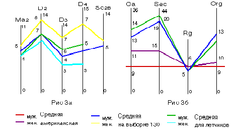 Рис 3