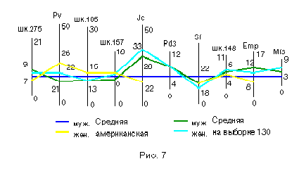 Рис. 7